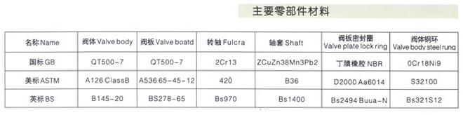 雙向軟密封雙偏心手動法蘭蝶閥1