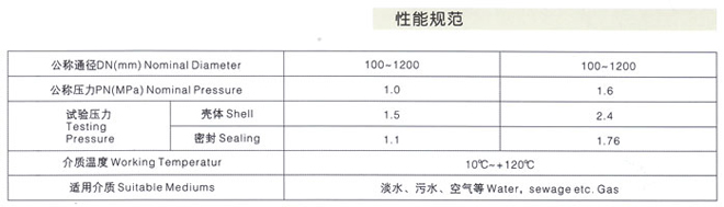 雙向軟密封雙偏心手動(dòng)法蘭蝶閥2