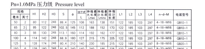 電動雙向法蘭電動伸縮(法蘭)2