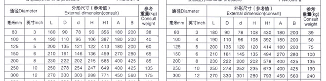 對(duì)焊式金屬硬密封蝶閥3