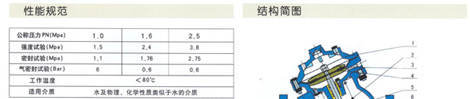 多功能水力控制閥1