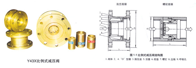 Y43X比例式減壓閥1