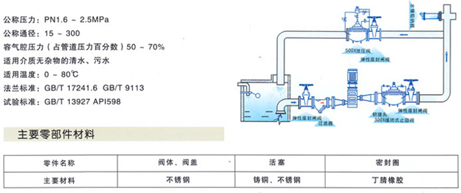 ZYA-9000活塞式水錘吸納器2